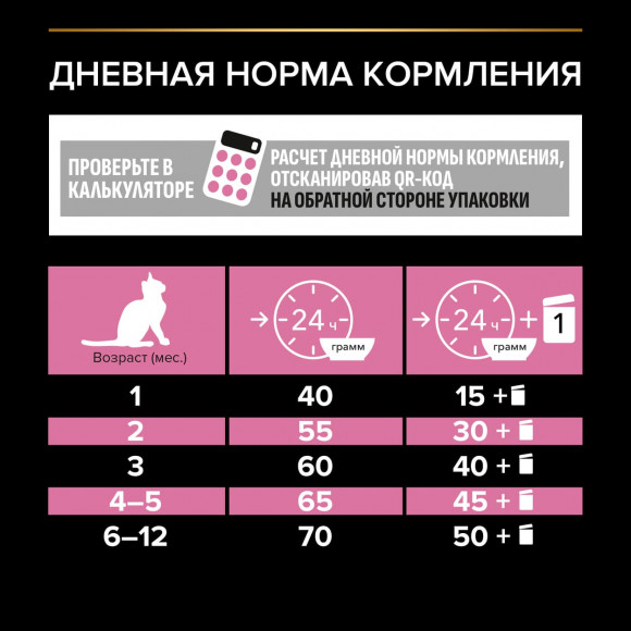 АКЦИЯ!!! Корм Purina Pro Plan DELICATE DIGESTION для котят для чувствительного пищеварения с индейкой 400 г + 200 г в подарок! АКЦИЯ!!! Корм Purina Pro Plan DELICATE DIGESTION для котят для чувствительного пищеварения с индейкой 400 г + 200 г в подарок!