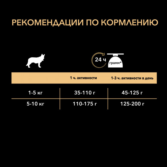 Корм Purina Pro Plan SENSITIVE DIGESTION для взрослых собак мелких и карликовых пород с чувствительным пищеварением с ягненком, 7 кг Корм Purina Pro Plan SENSITIVE DIGESTION для взрослых собак мелких и карликовых пород с чувствительным пищеварением с ягненком, 7 кг