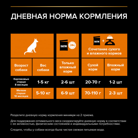 Влажный корм Purina Pro Plan Opti Savour для собак мелких и карликовых пород с курицей, 85 г Влажный корм Purina Pro Plan Opti Savour для собак мелких и карликовых пород с курицей, 85 г