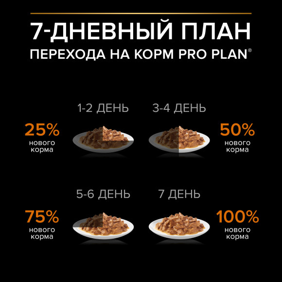 Влажный корм Purina Pro Plan Opti Savour для собак мелких и карликовых пород с курицей, 85 г Влажный корм Purina Pro Plan Opti Savour для собак мелких и карликовых пород с курицей, 85 г