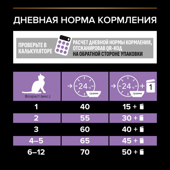 АКЦИЯ!!! Корм Purina Pro Plan для котят с курицей 400 г + 200 г в подарок!