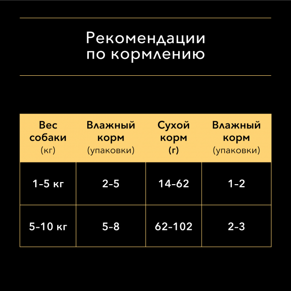 Влажный корм Purina Pro Plan EVERYDAY NUTRITION для взрослых собак мелких и карликовых пород, с уткой в соусе, 85 г Влажный корм Purina Pro Plan EVERYDAY NUTRITION для взрослых собак мелких и карликовых пород, с уткой в соусе, 85 г