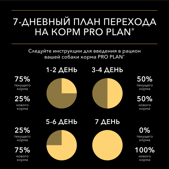 Влажный корм Purina Pro Plan EVERYDAY NUTRITION для взрослых собак мелких и карликовых пород, с уткой в соусе, 85 г Влажный корм Purina Pro Plan EVERYDAY NUTRITION для взрослых собак мелких и карликовых пород, с уткой в соусе, 85 г