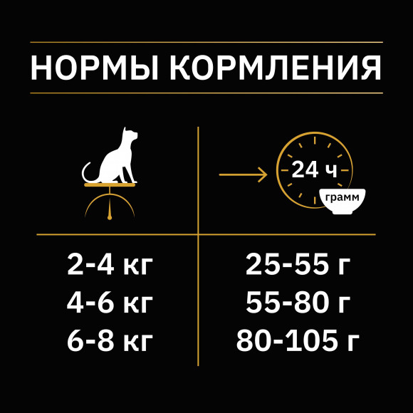 Корм Purina Pro Plan Nature Elements STERILISED для стерилизованных кошек с курицей, 1.4 кг
