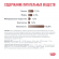 Ветеринарный влажный корм Royal Canin для кошек при нарушениях пищеварения Gastro Intestinal Moderate Calorie 85 г