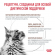 Ветеринарный влажный корм Royal Canin для кошек при нарушениях пищеварения Gastro Intestinal Moderate Calorie 85 г