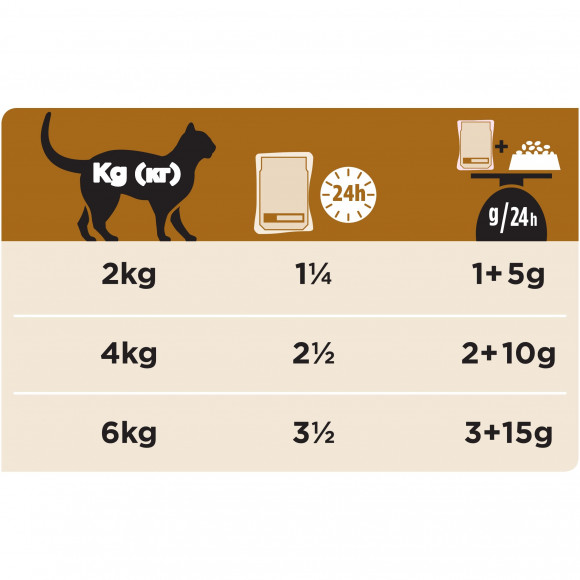 Ветеринарный влажный корм Purina Pro Plan Veterinary Diets NF корм для кошек при патологии почек, с лососем, пауч, 85 г Ветеринарный влажный корм Purina Pro Plan Veterinary Diets NF корм для кошек при патологии почек, с лососем, пауч, 85 г
