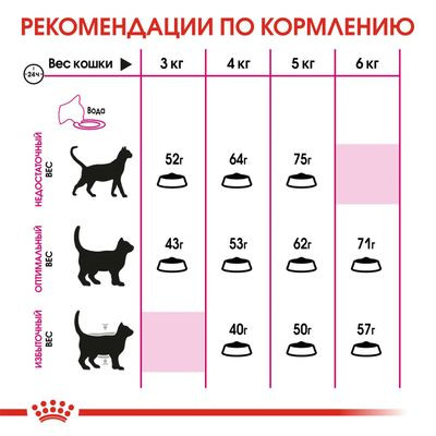 Корм Royal Canin для кошек привередливых к составу продукта Protein Exigent 2 кг