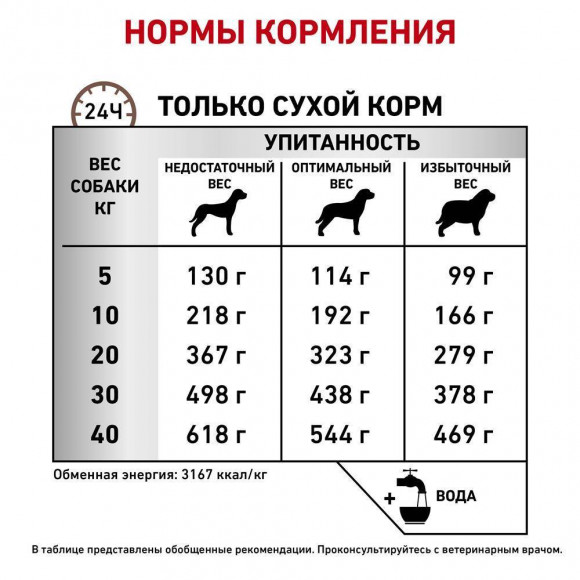 Ветеринарный корм Royal Canin для собак при нарушении пищеварения Fibre Response Gastrointestinal FR23 2кг