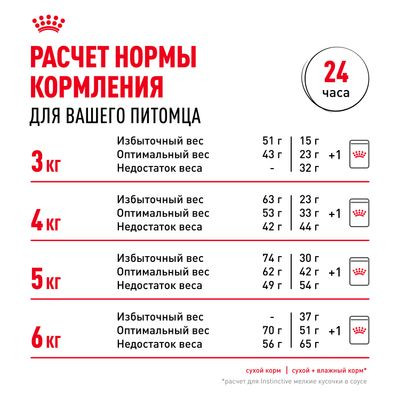 Корм Royal Canin для кошек-приверед к вкусу (1-12 лет) Savour Exigent  2 кг