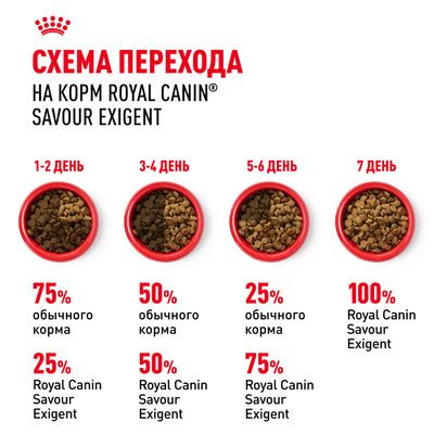 Корм Royal Canin для кошек-приверед к вкусу (1-12 лет) Savour Exigent 400 г