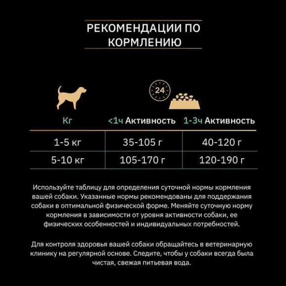 Корм Purina Pro Plan для собак мелких и карликовых пород с чувствительным пищеварением, индейка, 7 кг Корм Purina Pro Plan для собак мелких и карликовых пород с чувствительным пищеварением, индейка, 7 кг