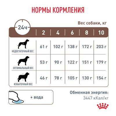 Ветеринарный корм Royal Canin для собак мелких пород при нарушениях пищеварения Gastrointestinal Low Fat Small Dog 3кг Ветеринарный корм Royal Canin для собак мелких пород при нарушениях пищеварения Gastrointestinal Low Fat Small Dog 3кг