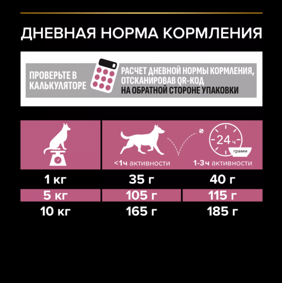 Корм Purina Pro Plan SENSITIVE SKIN для взрослых собак мелких и карликовых пород с чувствительной кожей с лососем, 700 г