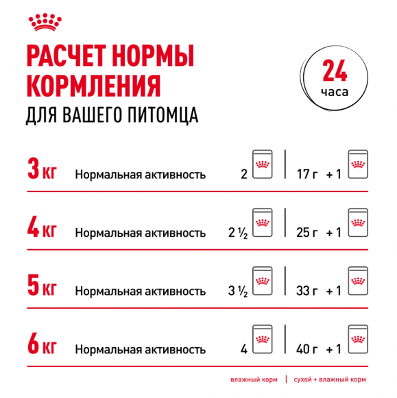 Влажный корм Royal Canin для стерилизованных кошек Indoor Sterilised (паштет) 85 г