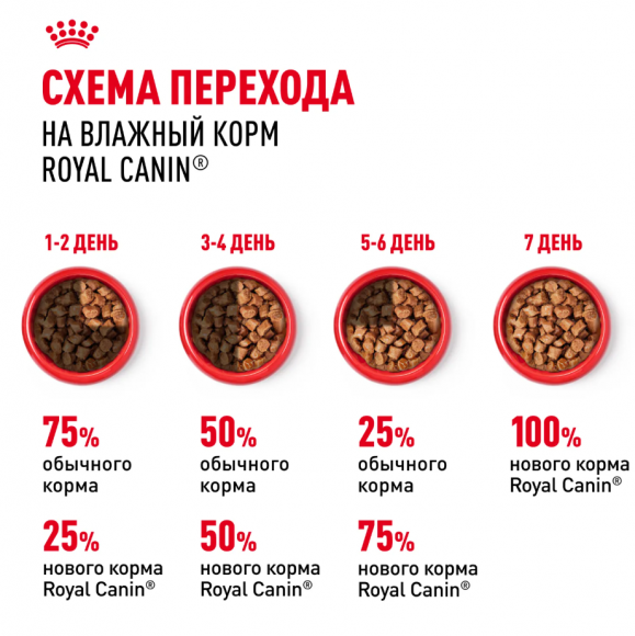 Влажный корм Royal Canin для стерилизованных кошек Indoor Sterilised (паштет) 85 г