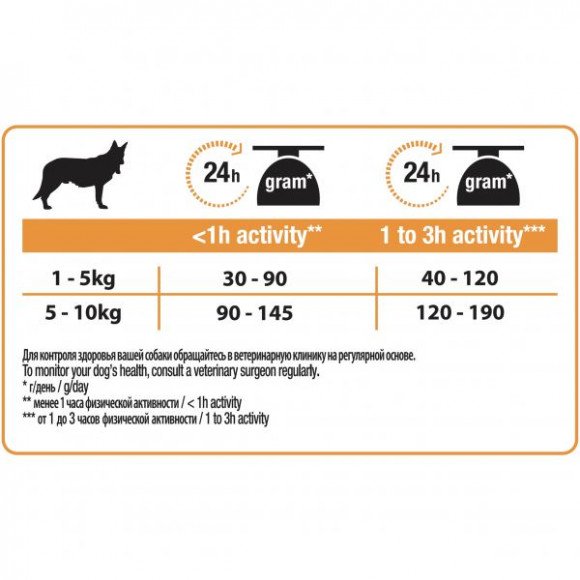 Корм Purina Pro Plan Duo Delice для собак мелких и карликовых пород, с высоким содержанием лосося, 700 г Корм Purina Pro Plan Duo Delice для собак мелких и карликовых пород, с высоким содержанием лосося, 700 г