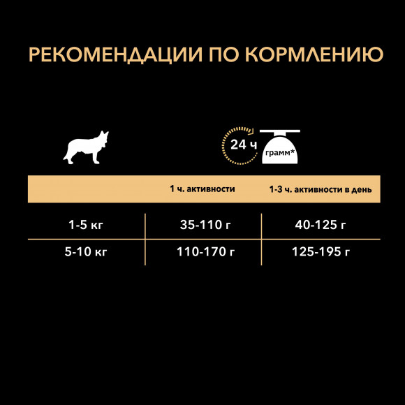Корм Purina Pro Plan для собак мелких пород с чувствительной кожей Лосось 7кг