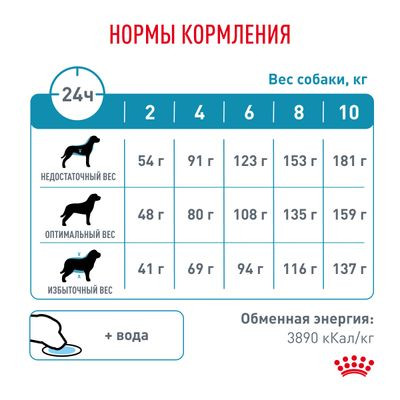 Ветеринарный корм Royal Canin для собак малых пород с пищевой aллергией Hypoallergenic small HSD24 3,5 кг Ветеринарный корм Royal Canin для собак малых пород с пищевой aллергией Hypoallergenic small HSD24 3,5 кг