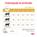 Ветеринарный корм Royal Canin для кошек "Лечение и профилактика МКБ" (при мочекаменной болезни) Urinary S/O 350 г