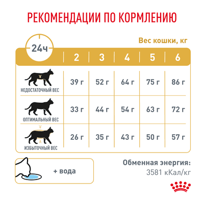 Ветеринарный корм Royal Canin для кошек "Лечение и профилактика МКБ" (при мочекаменной болезни) Urinary S/O 350 г
