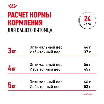 Корм Royal Canin для стерилизованных кошек старше 7 лет Sterilised 7+ 1,5 кг