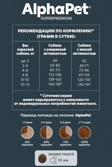 СКИДКА!!! Корм AlphaPet для собак мелких пород (индейка и рис) 7 кг (срок до 18.05.26) СКИДКА!!! Корм AlphaPet для собак мелких пород (индейка и рис) 7 кг (срок до 18.05.26)