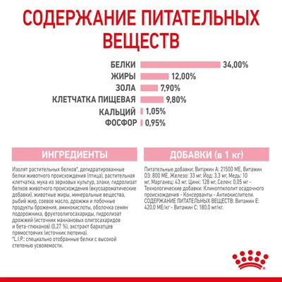 Корм Royal Canin для стерилизованных/кастрированных котят (с момента стерилизации  до 12мес) Kitten Sterilised 400 г
