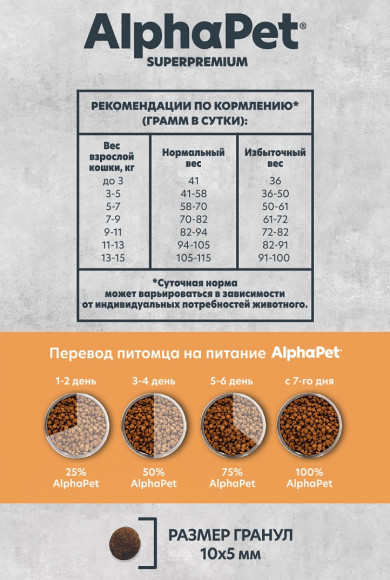 Корм AlphaPet MONOPROTEIN для кошек (Индейка) 1,5 кг Корм AlphaPet MONOPROTEIN для кошек (Индейка) 1,5 кг