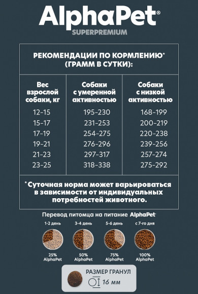 Корм AlphaPet для собак средних пород (говядина и потрошки) 12 кг