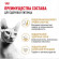 Корм Royal Canin для сфинксов (1-10 лет) Sphynx 33 2 кг