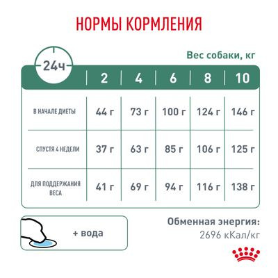 Ветеринарный корм Royal Canin для собак малых пород для контроля избыточного веса Satiety Weight Management Small Dog 1,5кг Ветеринарный корм Royal Canin для собак малых пород для контроля избыточного веса Satiety Weight Management Small Dog 1,5кг