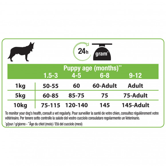 АКЦИЯ!!! Корм Purina Pro Plan для щенков мелких и карликовых пород, курица с рисом, 500г + 200г в подарок! АКЦИЯ!!! Корм Purina Pro Plan для щенков мелких и карликовых пород, курица с рисом, 500г + 200г в подарок!