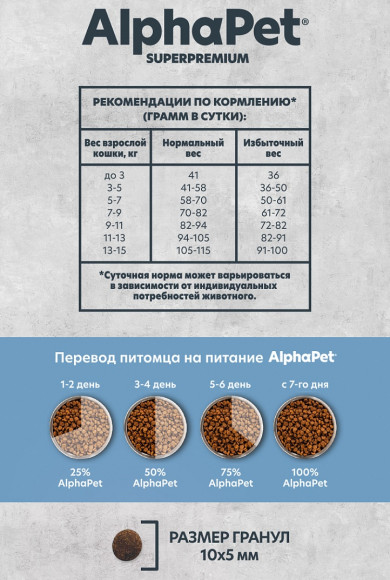 Корм AlphaPet MONOPROTEIN для кошек из белой рыбы 1,5 кг Корм AlphaPet MONOPROTEIN для кошек из белой рыбы 1,5 кг