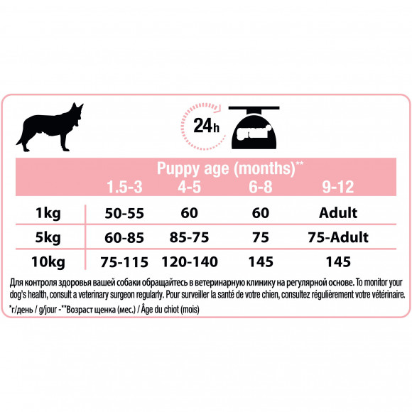 АКЦИЯ!!! Корм Purina Pro Plan для щенков мелких и карликовых пород с чувствительной кожей, лосось с рисом, 500г + 200г в подарок!