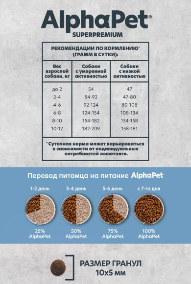 Корм AlphaPet MONOPROTEIN для собак мелких пород из белой рыбы 500 г