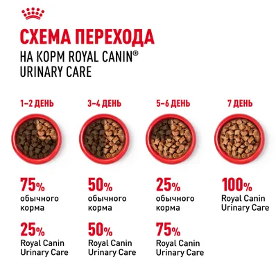 Влажный корм Royal Canin для кошек в целях профилактики мочекаменной болезни Urinary Care 85 г