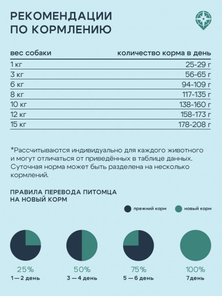 Корм ТерриториЯ Таймыр для собак мелких пород Рыба с брусникой, 800 г Корм ТерриториЯ Таймыр для собак мелких пород Рыба с брусникой, 800 г