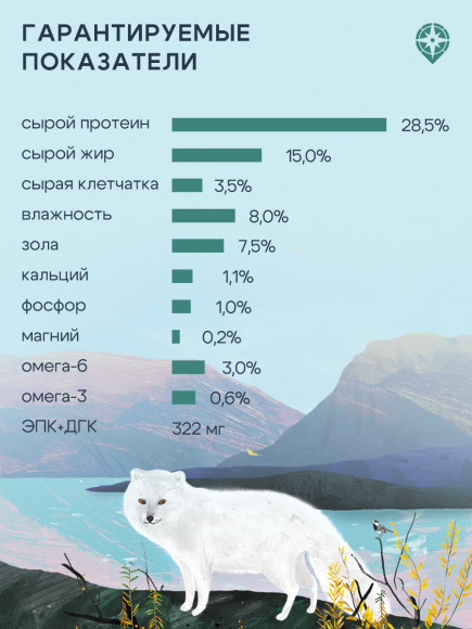 Корм ТерриториЯ Таймыр для собак мелких пород Рыба с брусникой, 800 г Корм ТерриториЯ Таймыр для собак мелких пород Рыба с брусникой, 800 г