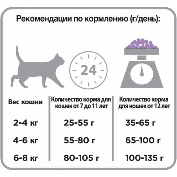 Корм Purina Pro Plan Sterilised LONGEVIS для стерилизованных кошек старше 7 лет с индейкой, 1.5 кг Корм Purina Pro Plan Sterilised LONGEVIS для стерилизованных кошек старше 7 лет с индейкой, 1.5 кг