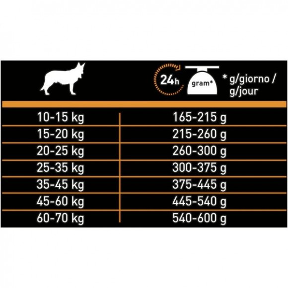Корм Purina Pro Plan Nature Elements Medium&Large сухой для собак средних и крупных пород - лосось 700гр