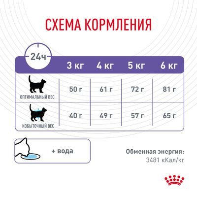 Корм Royal Canin для кошек для контроля выпрашивания корма Appetite Control care 400гр