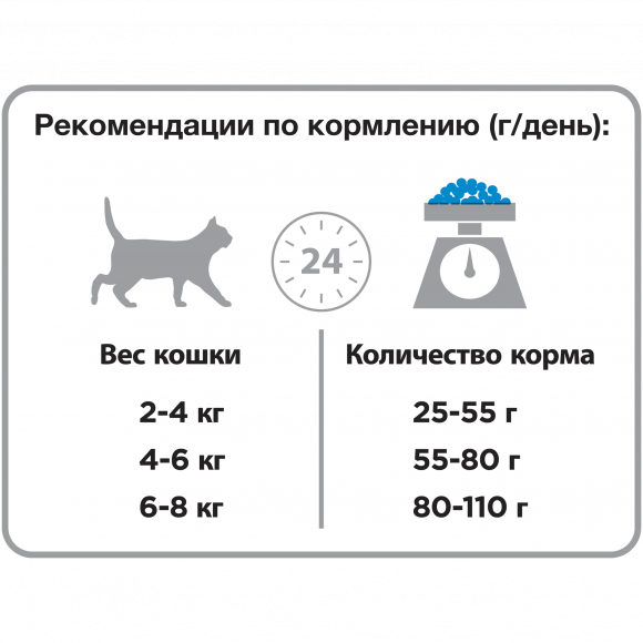 АКЦИЯ!!! Корм Purina Pro Plan для стерилизованных кошек и кастрированных котов, с кроликом, 2400кг + 600гр в подарок! АКЦИЯ!!! Корм Purina Pro Plan для стерилизованных кошек и кастрированных котов, с кроликом, 2400кг + 600гр в подарок!