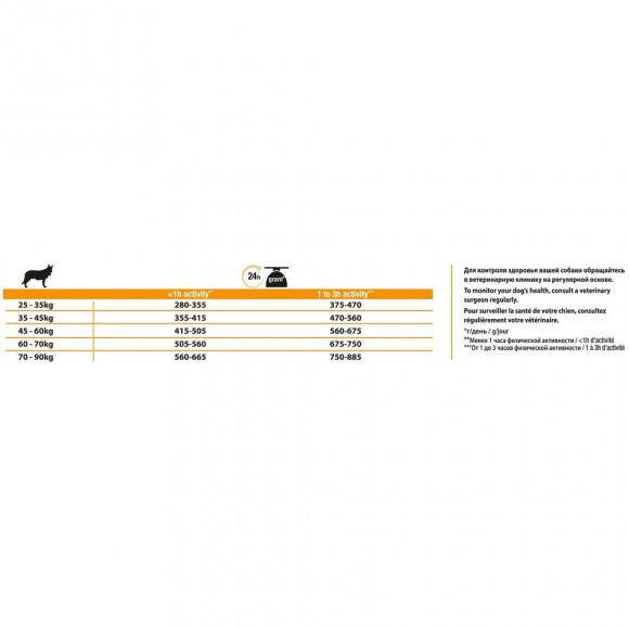 Корм Purina Pro Plan для собак крупных пород с мощным телосложением, с высоким содержанием курицы, 3 кг