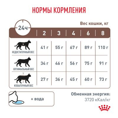 Ветеринарный корм Royal Canin для кошек Gastro Intestinal Moderate Calorie GIM-35 Диета при нарушении пищеварения с умеренным содержанием энергии 2кг Ветеринарный корм Royal Canin для кошек Gastro Intestinal Moderate Calorie GIM-35 Диета при нарушении пищеварения с умеренным содержанием энергии 2кг