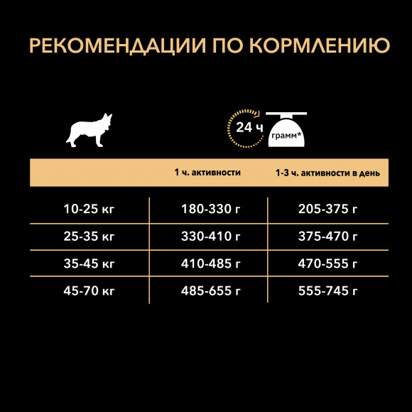 Корм Purina Pro Plan DUO DELICE для взрослых собак средних и крупных пород с превосходным вкусом и двойной текстурой гранул с говядиной, 2,5 кг