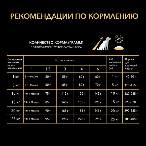 Корм Purina Pro Plan для щенков, кормящих и беременных собак средних и мелких пород, с высоким содержанием курицы, 3 кг