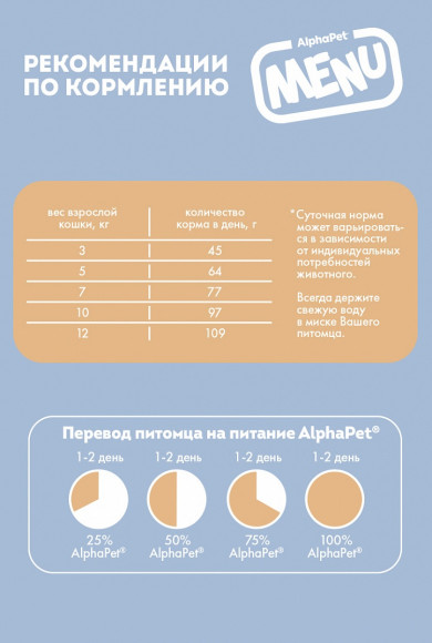 СКИДКА!!! Корм AlphaPet Menu для взрослых стерилизованных кошек и котов с домашней птицей 10 кг