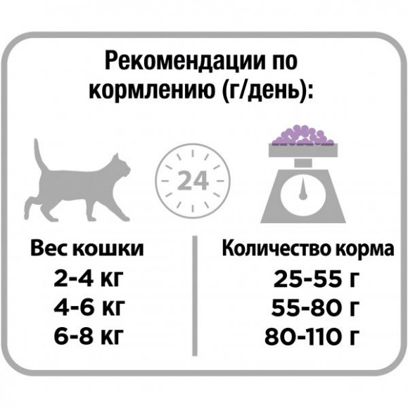 Корм Purina Pro Plan Sterilised RENAL PLUS для взрослых стерилизованных кошек для поддержания здоровья почек с индейкой, 400 г Корм Purina Pro Plan Sterilised RENAL PLUS для взрослых стерилизованных кошек для поддержания здоровья почек с индейкой, 400 г