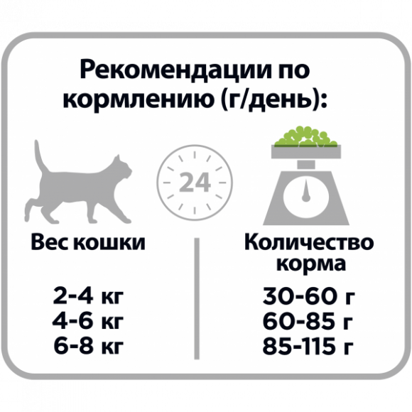 Корм Purina Pro Plan DELICATE DIGESTION для кошек для чувствительного пищеварения с ягненком 400 г